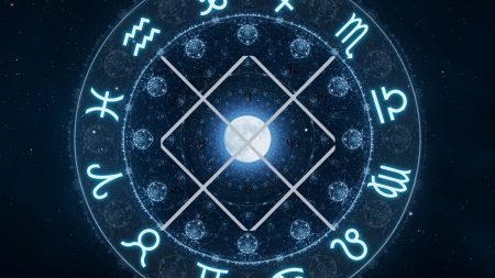 12 Houses and Zodiac Signs in Vedic Astrology 12 Zodiac Signs and 12 Houses in Vedic Astrology