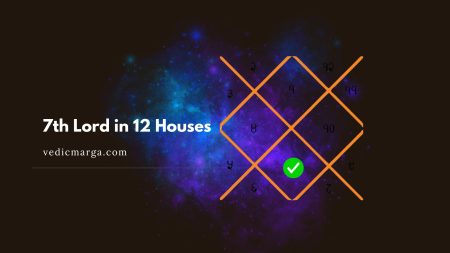Lord of the 7th House in All 12 Houses – Spouse Clues Lord of the 7th House in All 12 Houses