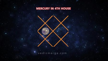 Mercury in the 4th House – Effects for All Ascendants Mercury in the 4th House
