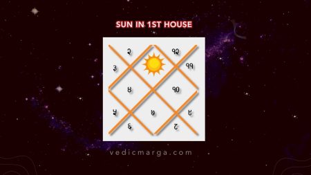 Sun in the First House – Effects for All Ascendants Sun in the First House