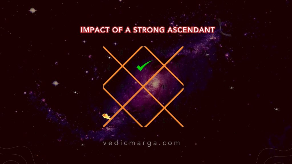 Impact of a Strong Ascendant
