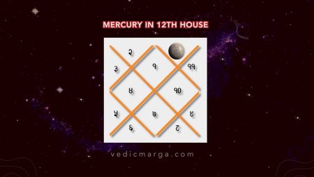 Mercury in the 12th House – Effects for All Ascendants Mercury in the 12th House