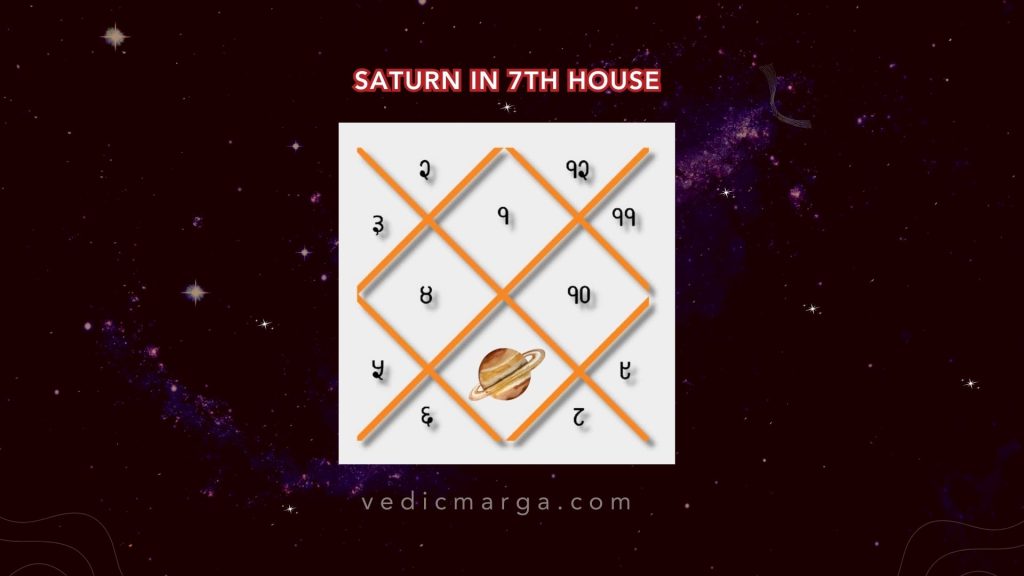Saturn in the 7th House
