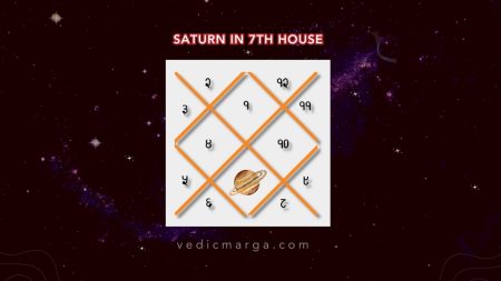 Saturn in the 7th House – Effects for All Ascendants Saturn in the 7th House