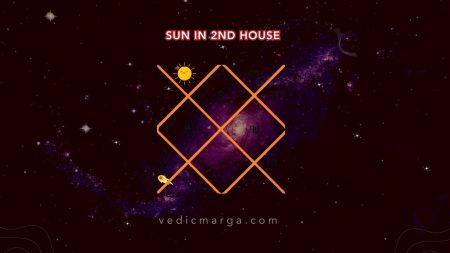 Sun in the 2nd House – Effects for All Ascendants Sun in the 2nd House
