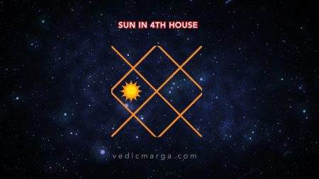Sun in the 4th House – Effects for All Ascendants Sun in the 4th House