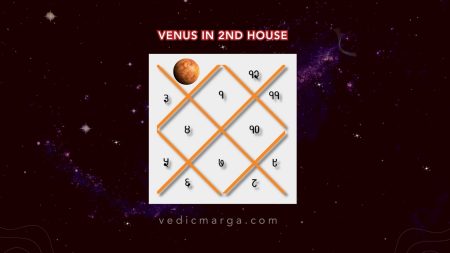 Venus in the 2nd House – Effects for All Ascendants Venus in the 2nd house
