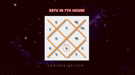 Ketu in the 7th House