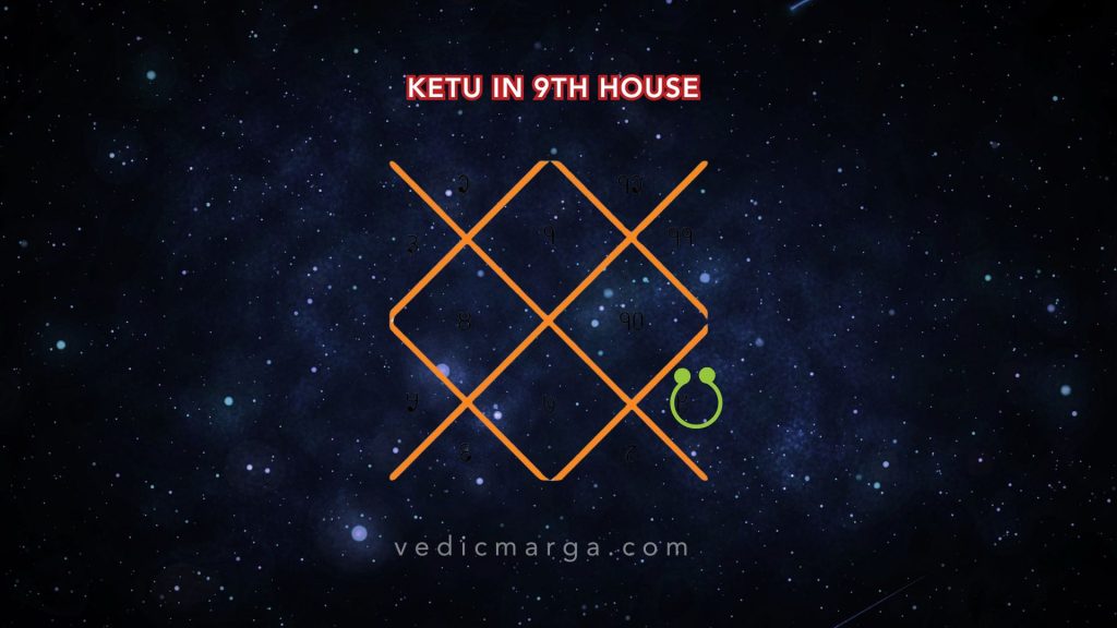 Ketu in the 9th House