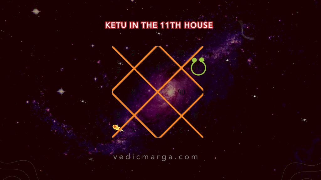 Ketu in the 11th House