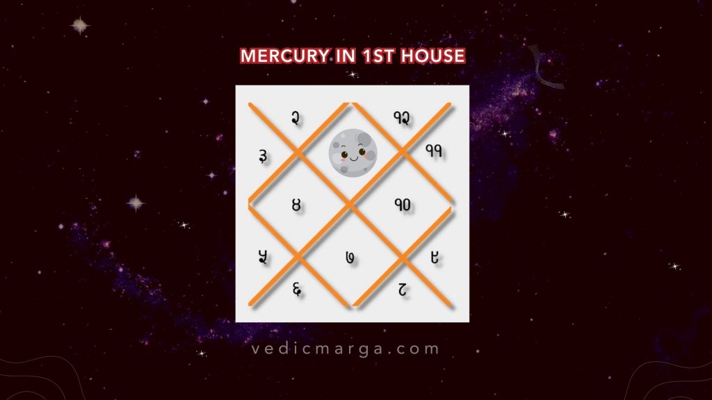 Mercury in the 1st House