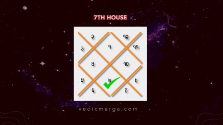 The 7th House in Vedic Astrology – The house of Relationships 7th house in Vedic Astrology