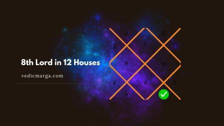 8th Lord in 12 Houses – Predictive Analysis in Vedic Astrology 8th Lord in 12 Houses
