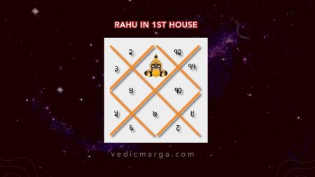 Rahu in the 1st House in – Effects for All Ascendants Rahu in 1st House