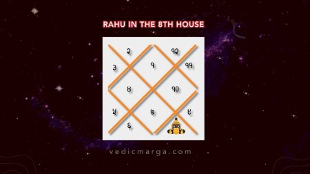 Rahu in the 8th House