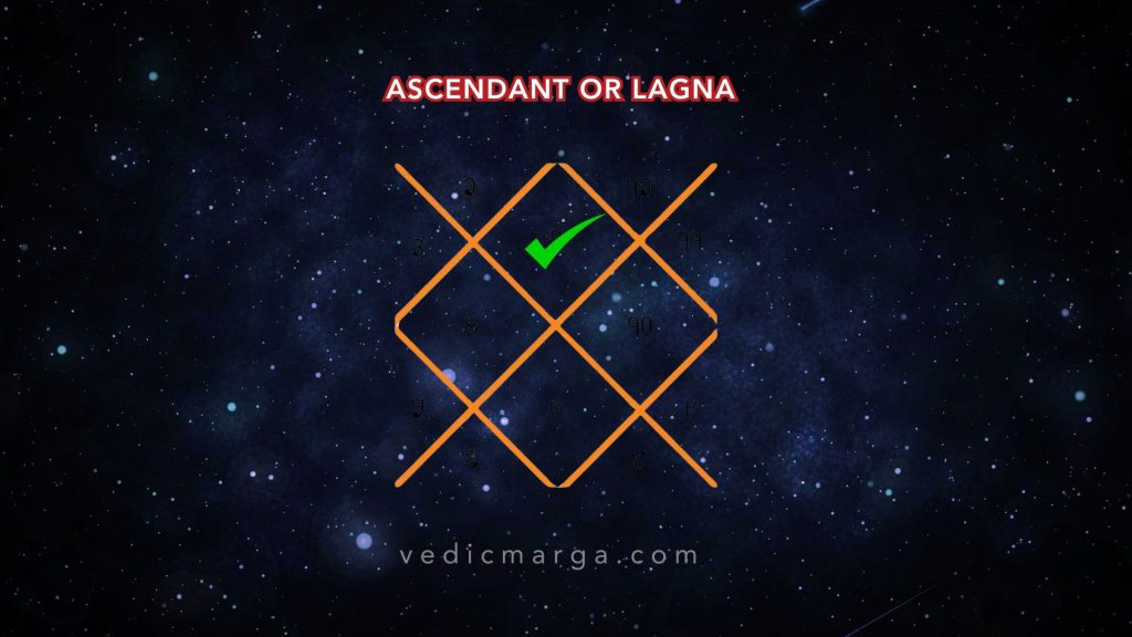 1st House or Ascendant
