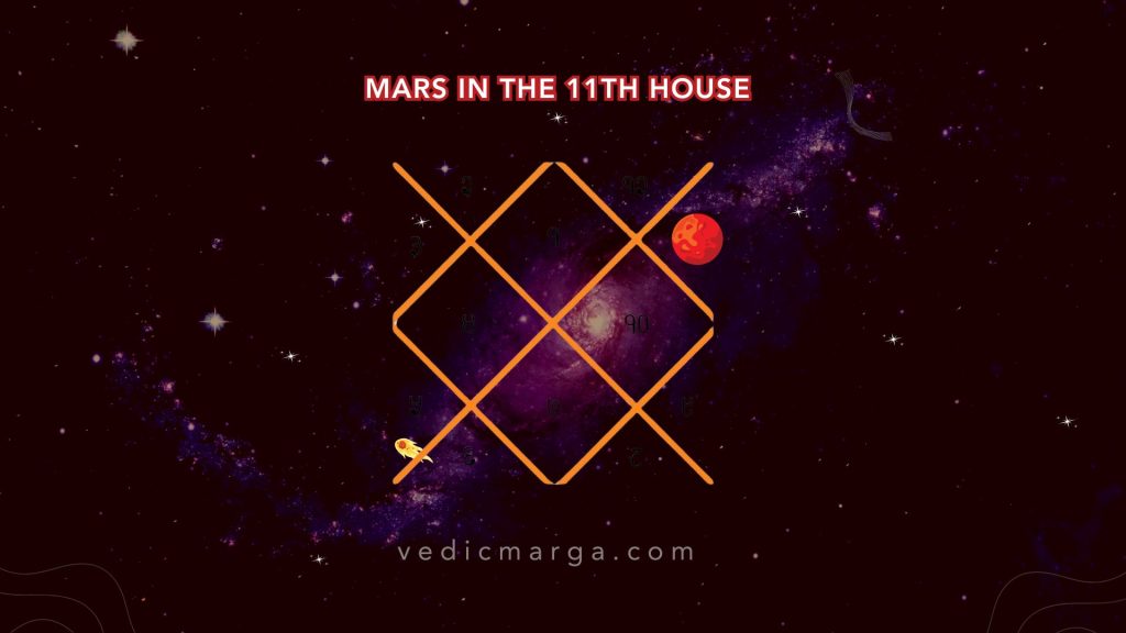 Mars in the 11th House - Effects for All Ascendants