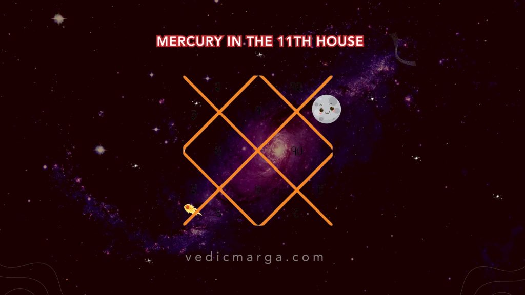 Mercury in the 11th House
