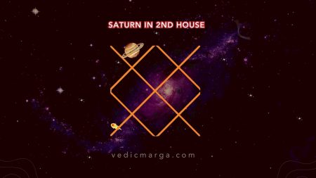 Saturn in the 2nd House – Effects for All Ascendants Saturn in the 2nd House