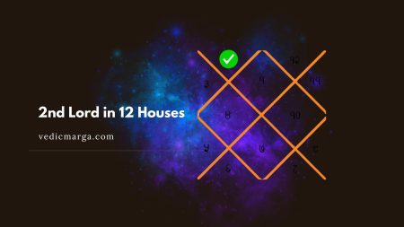 2nd Lord in 12 Houses – Wealth, Speech, and Family 2nd Lord in 12 Houses