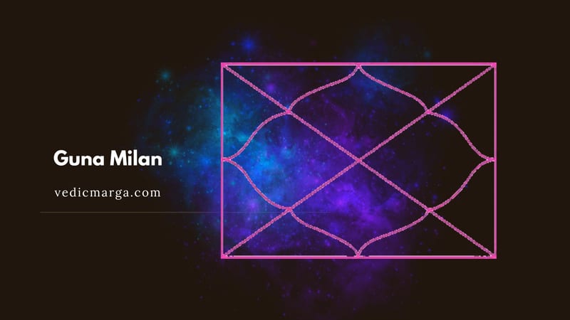 Compatibility Matrix Examples Guna Milan Explained - The 36-Point Kundali Matching System