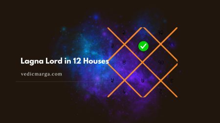 Lord of the 1st House in 12 Houses – Effects of Lagna Lord Effects of Lagna Lord