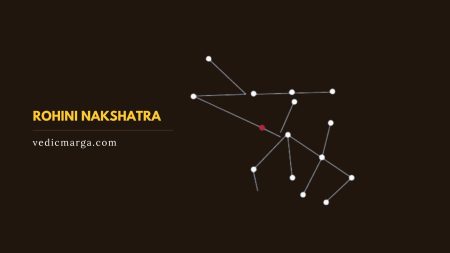 Rohini Nakshatra: The Most Fertile Nakshatra of Vedic Astrology Rohini Nakshatra