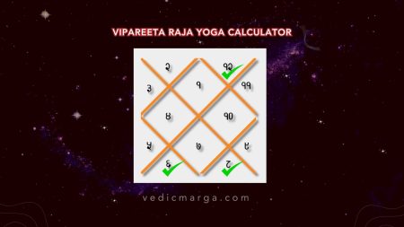 Vipareeta Raja Yoga Calculator