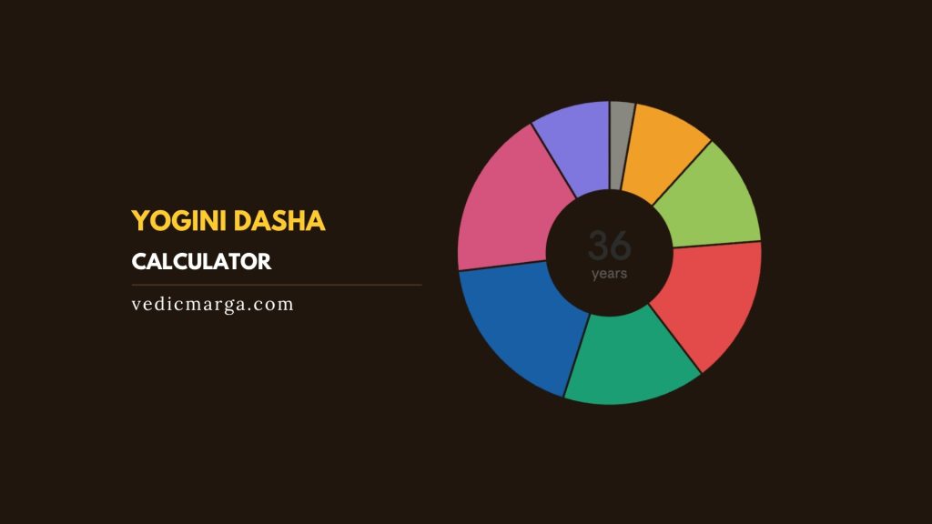 Yogini Dasha Calculator