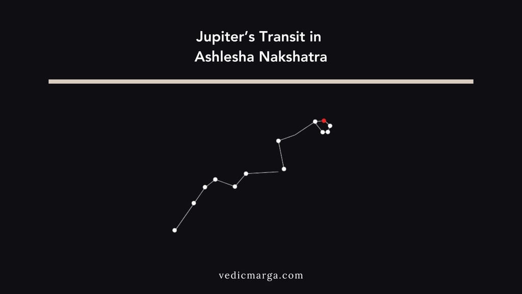 Jupiter Transit in Ashlesha Nakshatra