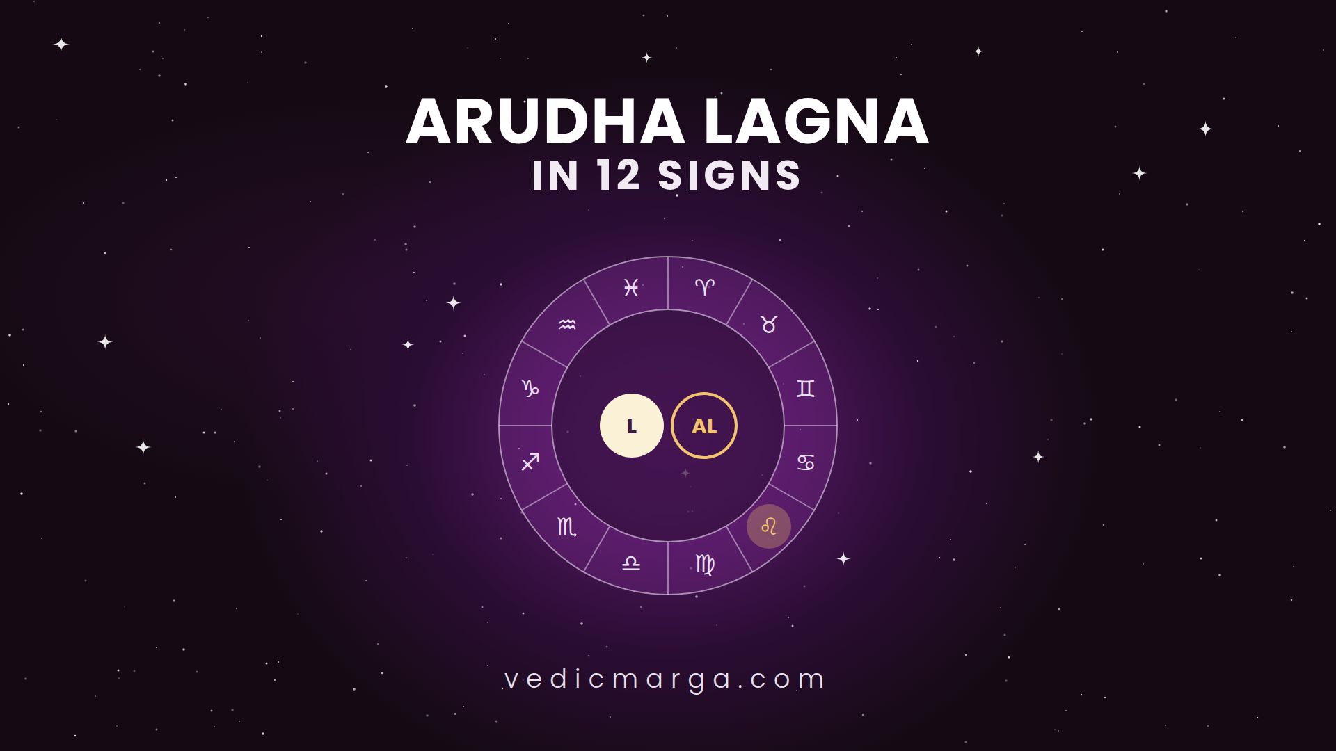 Arudha Lagna in the 12 signs