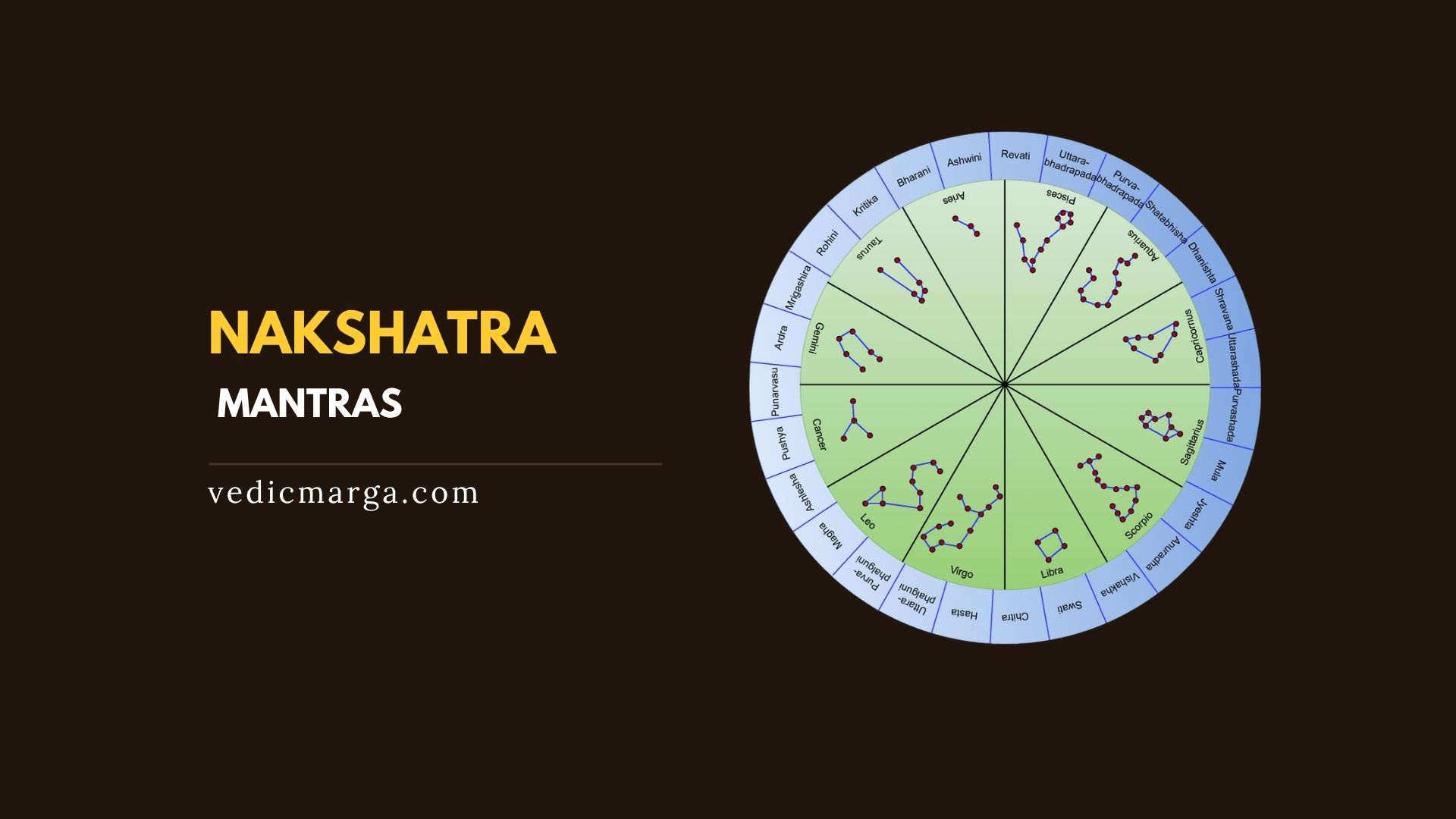 Nakshatra Mantras