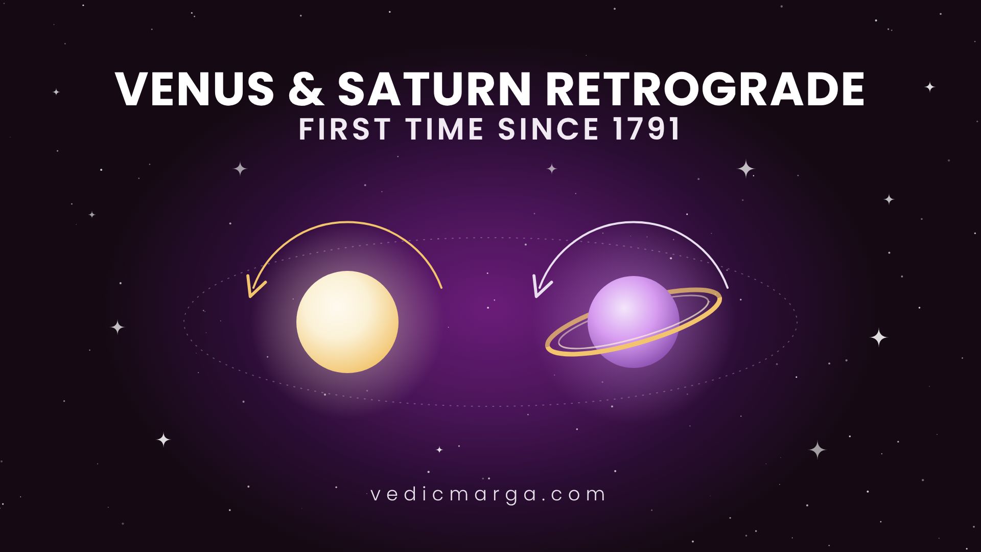 Venus and Saturn retrograde 2026